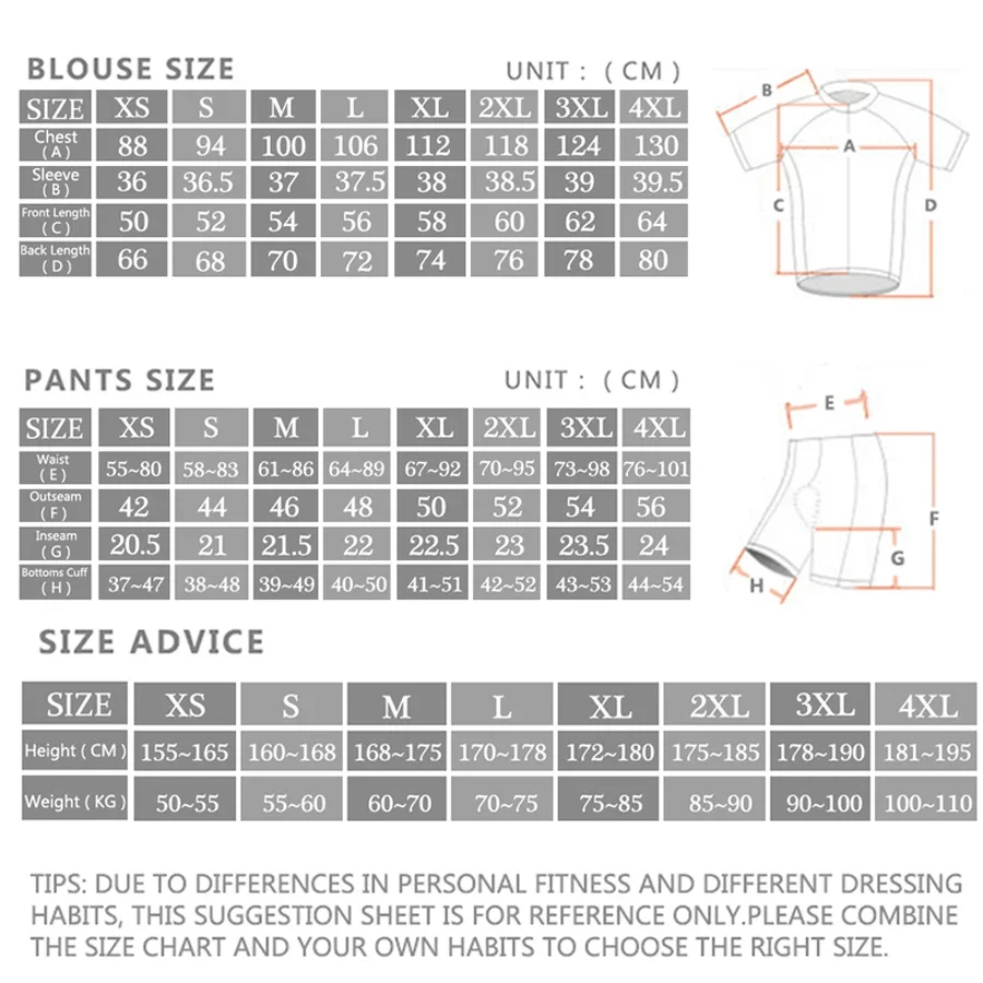 Alpecin Pro Cycling Jersey Set - огляд і ціна Cycling Gear Clothing